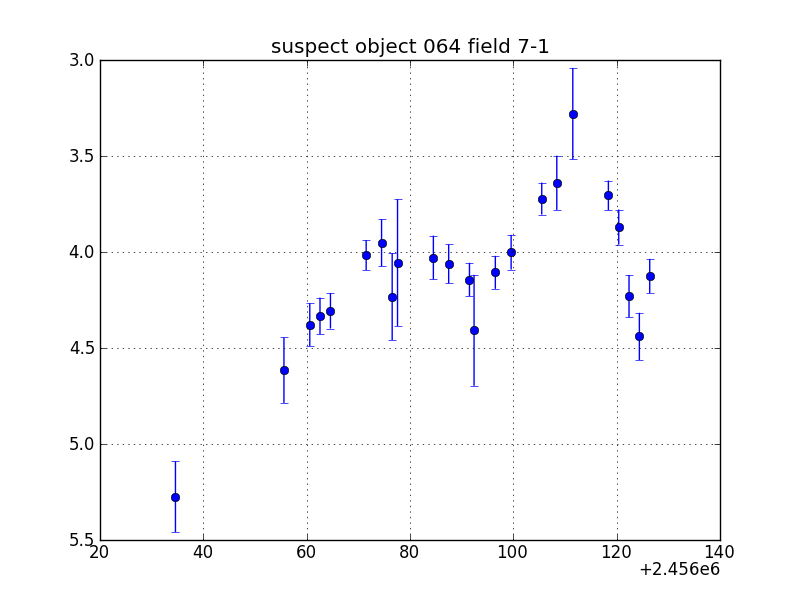 no plot available, curve is too noisy